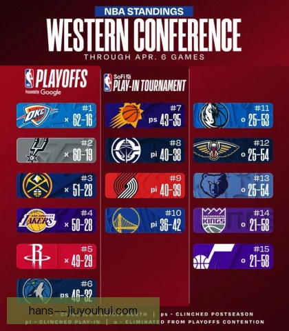 NBA常规赛长途飞行成负担，球员状态与伤病风险飙升