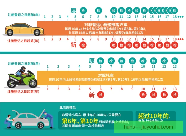 越野摩托车检合规严格，车手赛前准备更细致